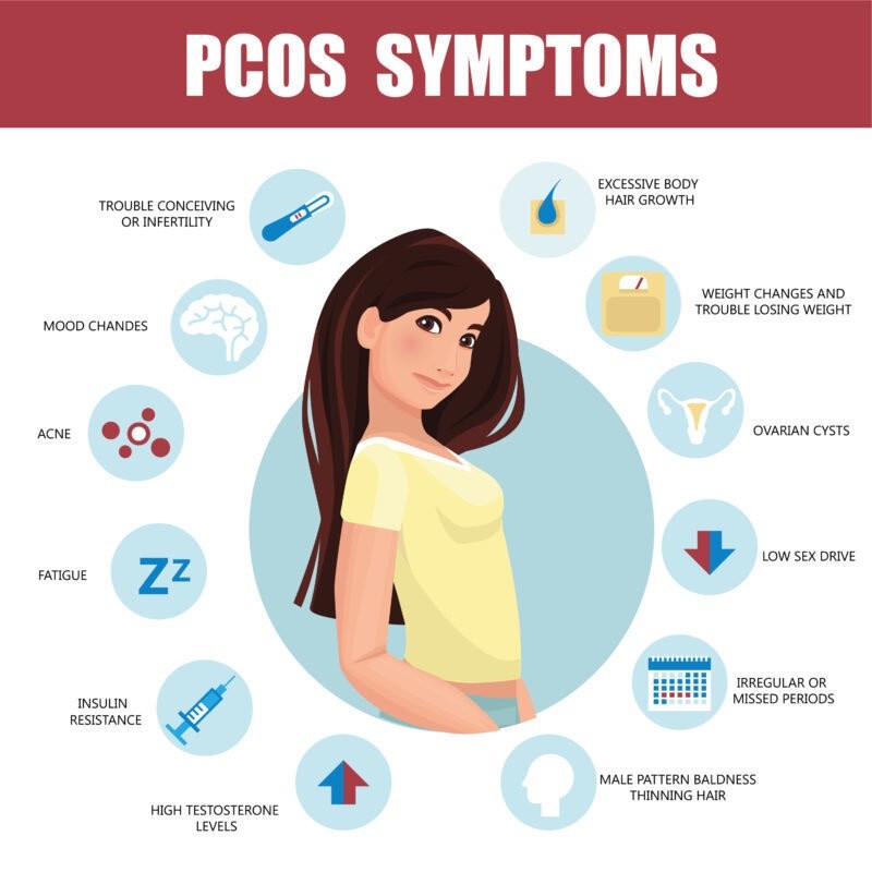pcosSymptoms